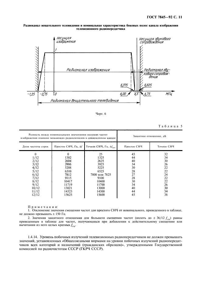  7845-92