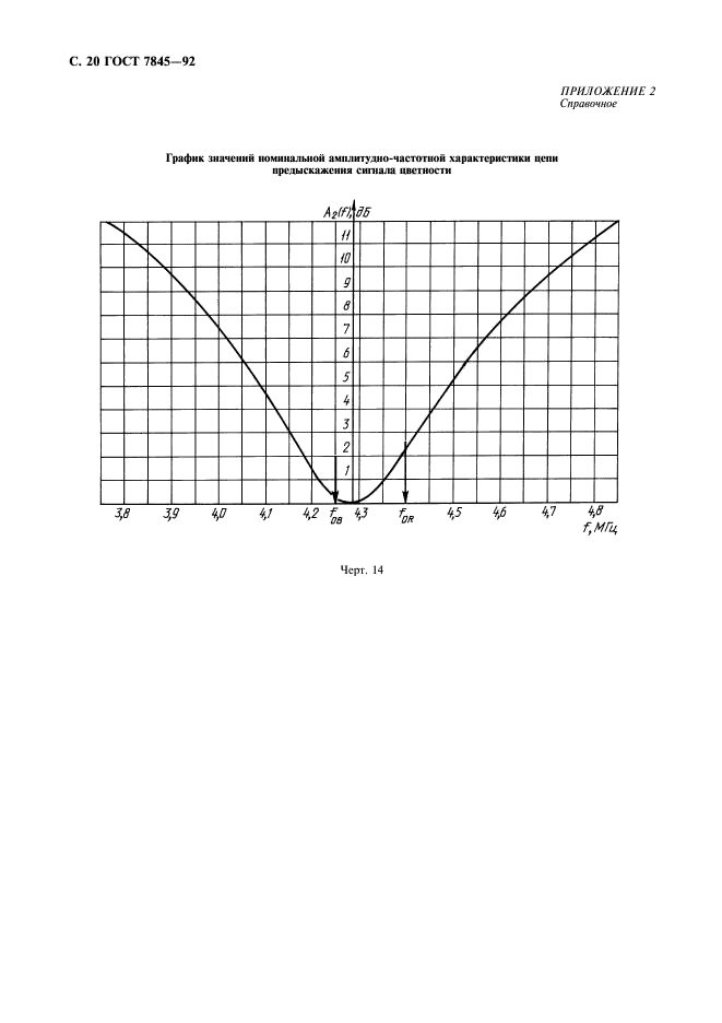  7845-92