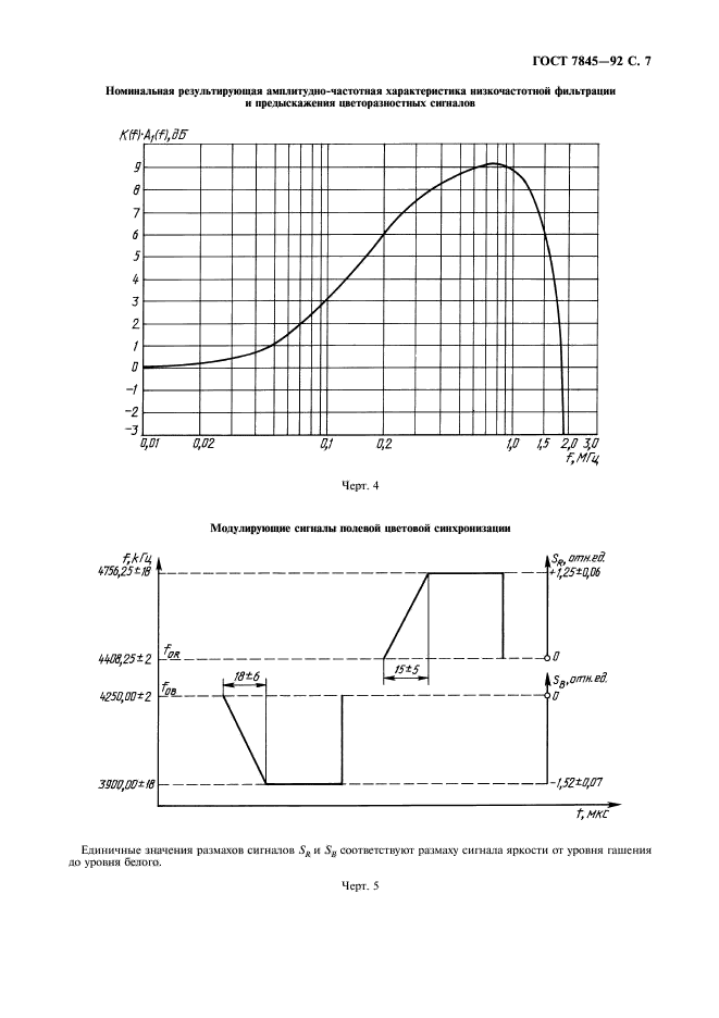  7845-92