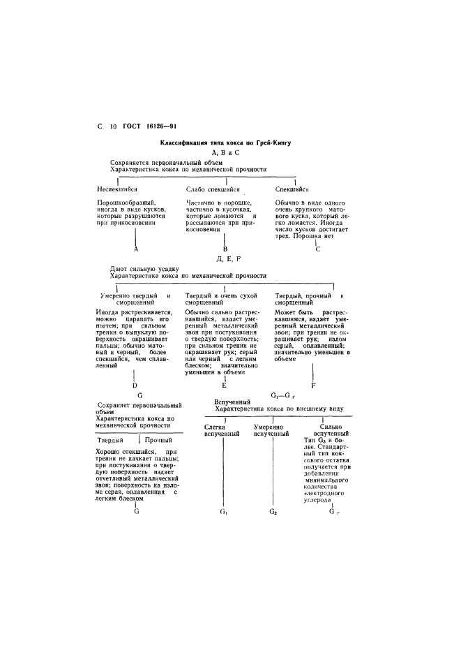  16126-91