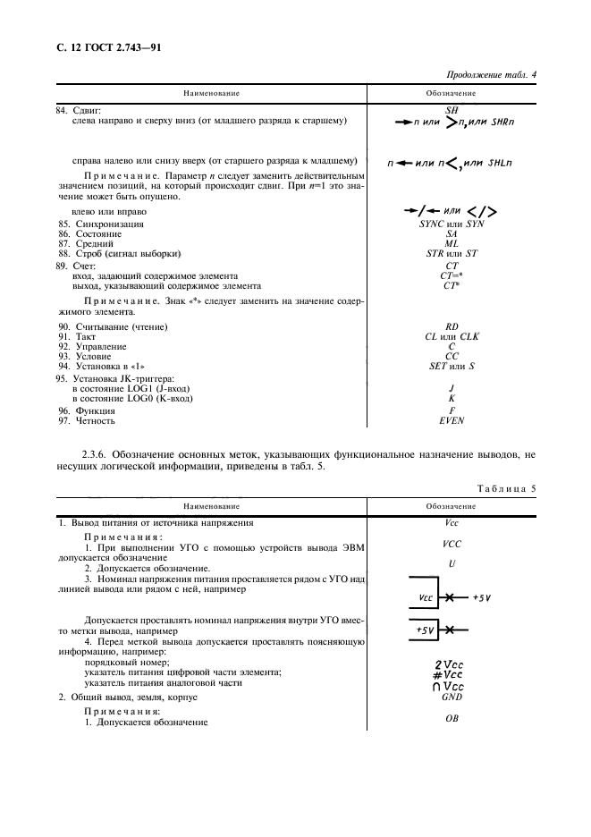  2.743-91