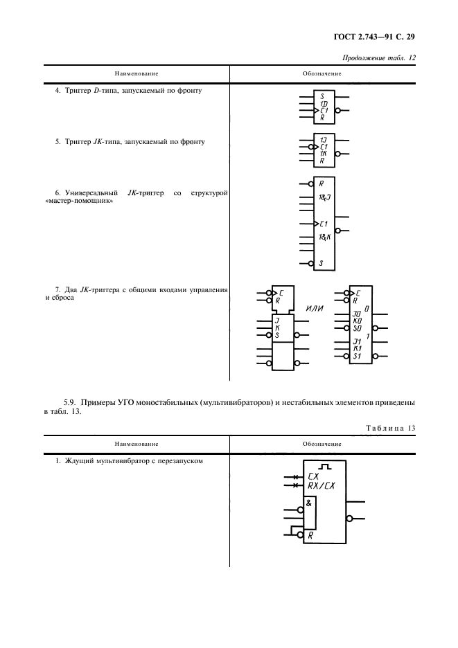  2.743-91