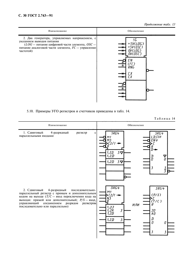  2.743-91