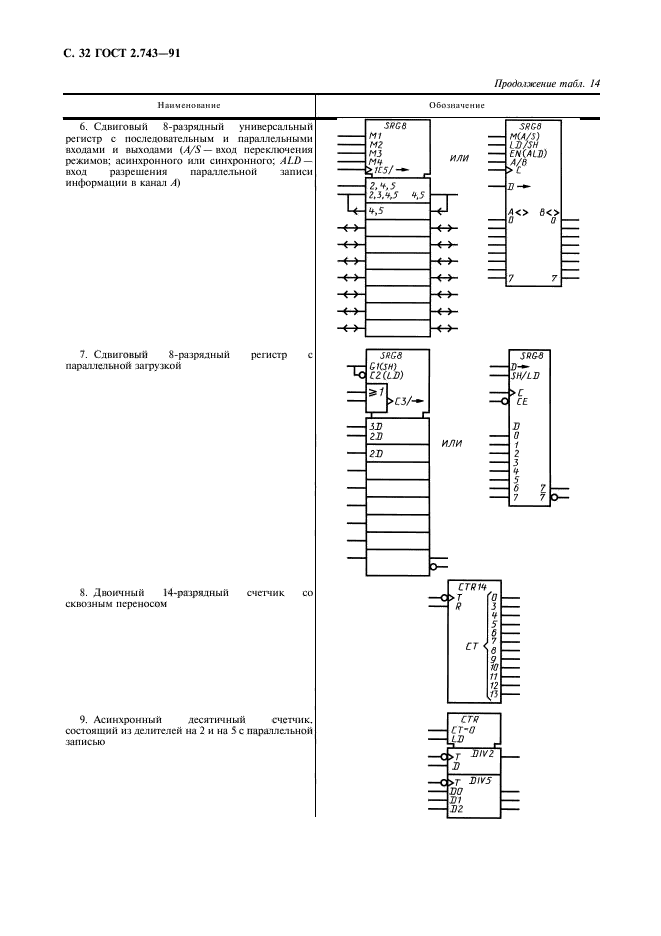  2.743-91