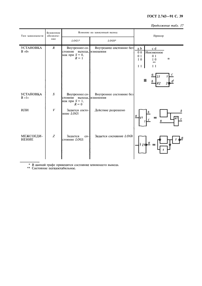  2.743-91