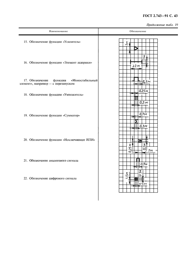  2.743-91