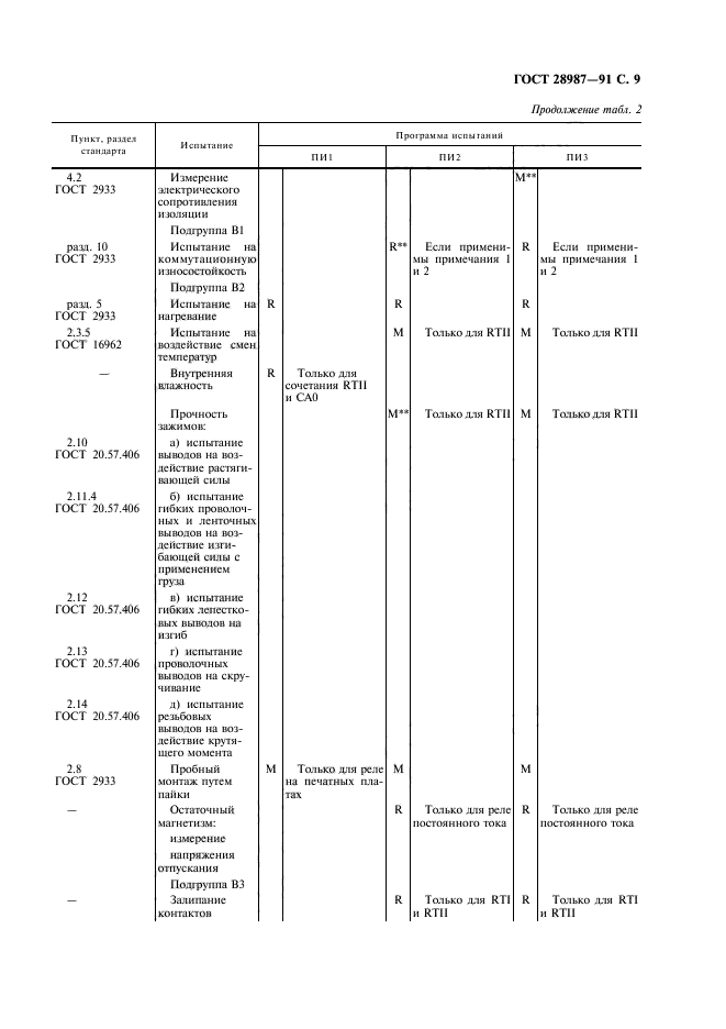  28987-91