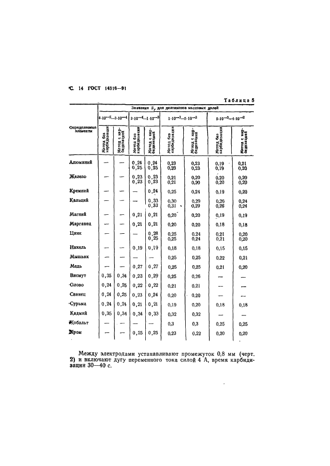  14316-91