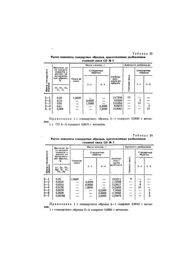  14316-91