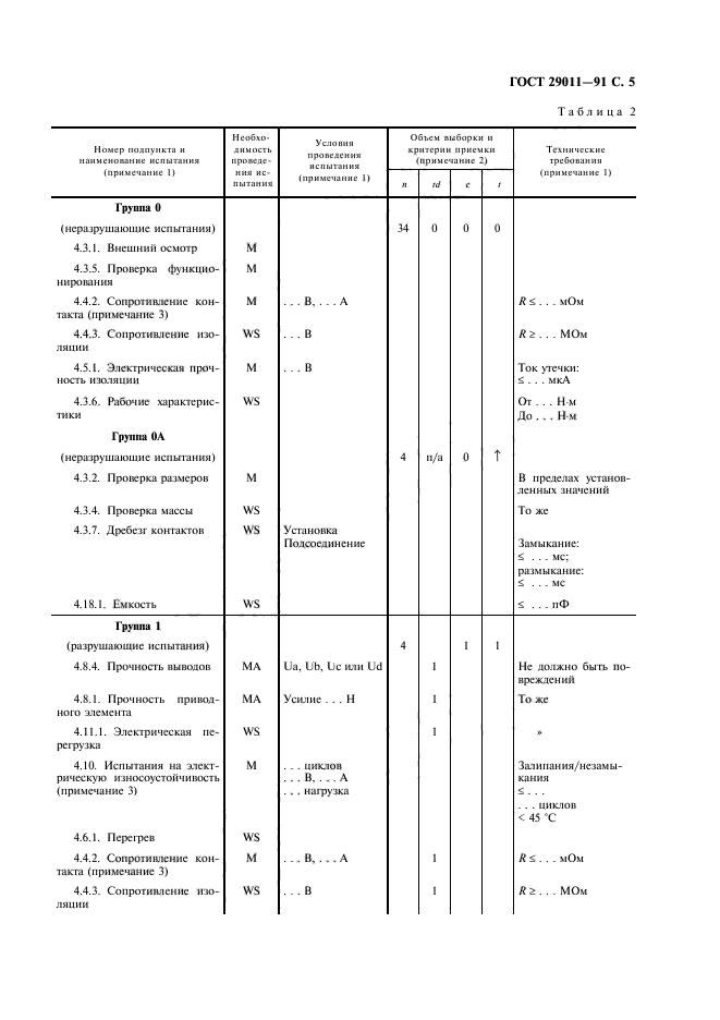  29011-91