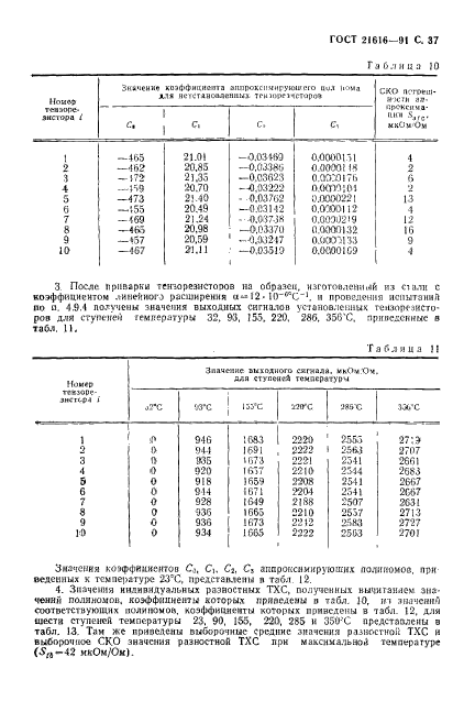  21616-91