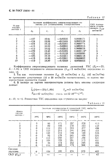  21616-91