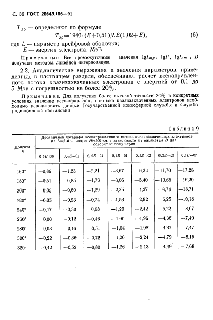  25645.156-91