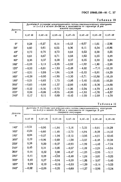  25645.156-91