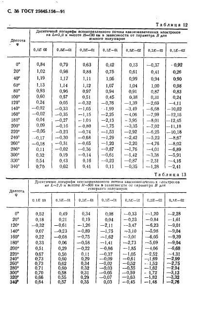  25645.156-91