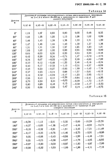  25645.156-91