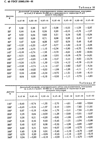  25645.156-91