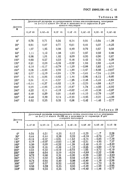  25645.156-91