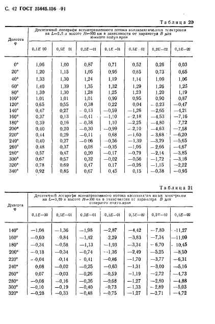  25645.156-91