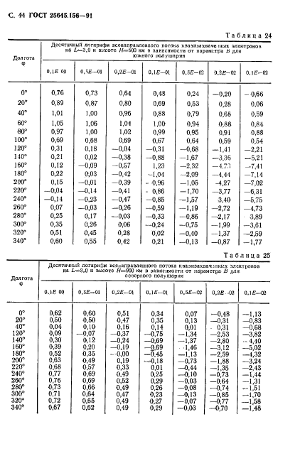  25645.156-91