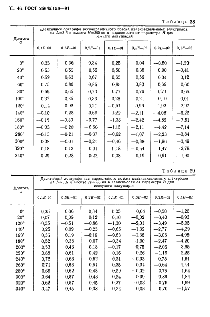  25645.156-91