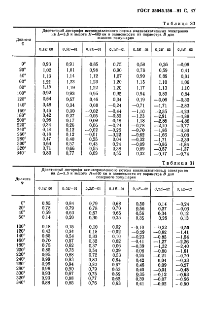  25645.156-91