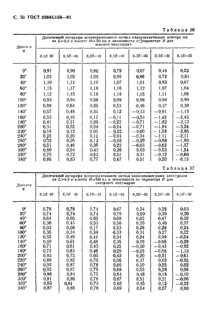  25645.156-91