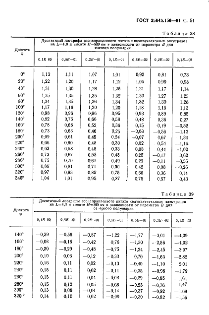  25645.156-91