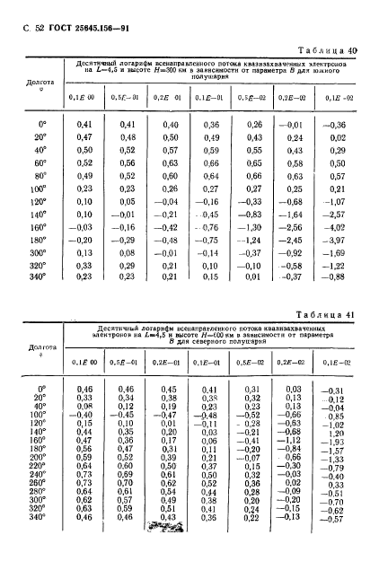  25645.156-91