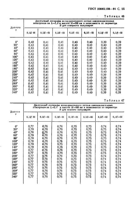  25645.156-91