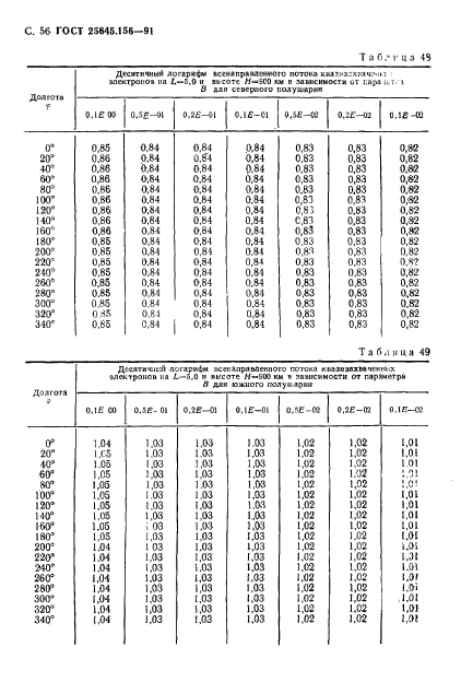  25645.156-91