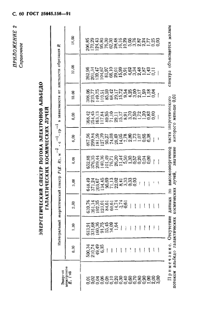  25645.156-91