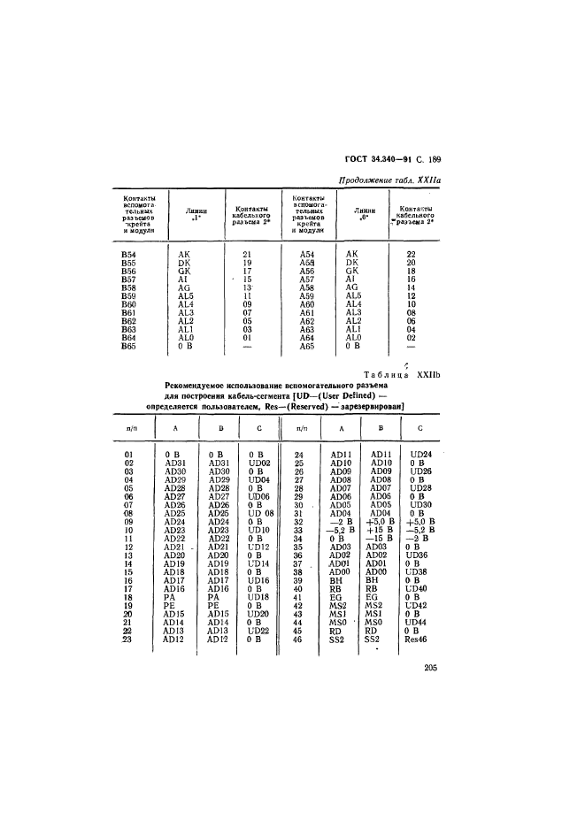  34.340-91