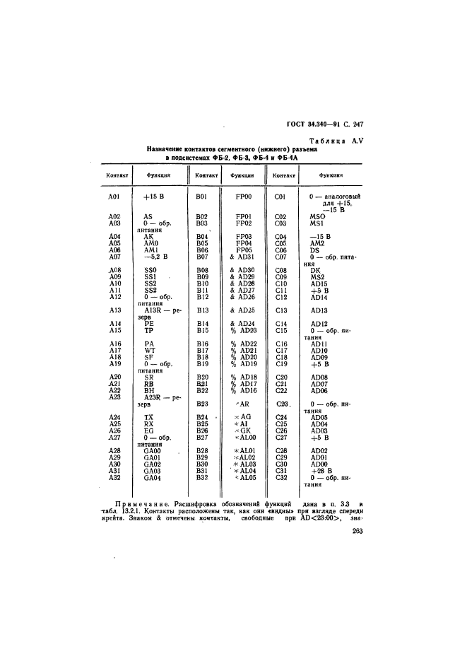  34.340-91