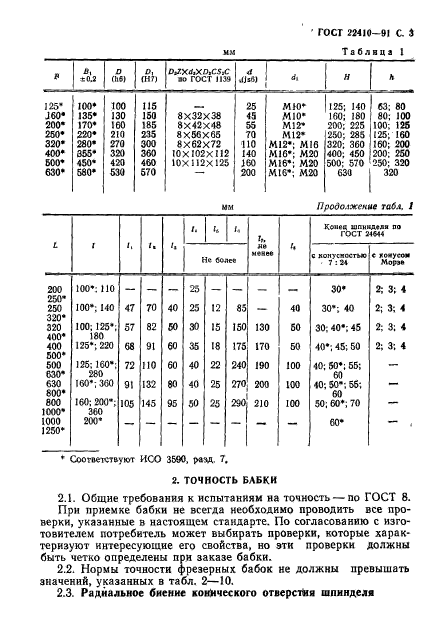  22410-91