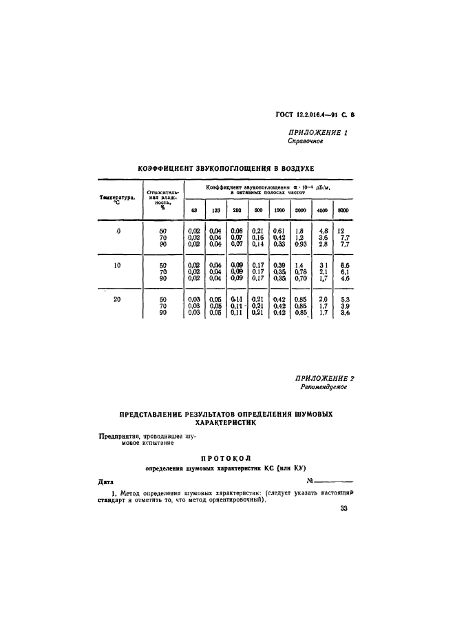  12.2.016.4-91