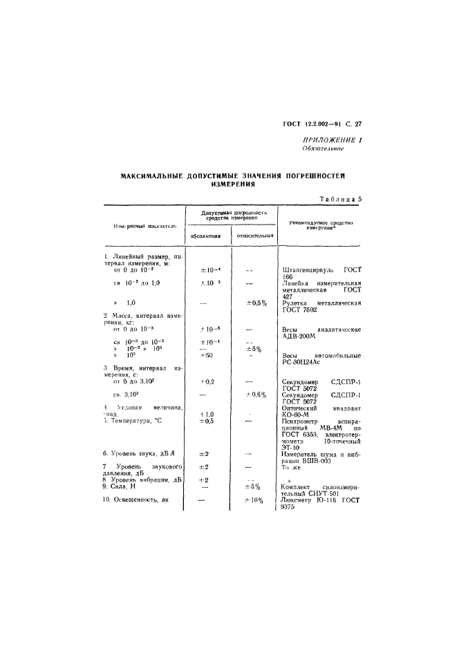  12.2.002-91