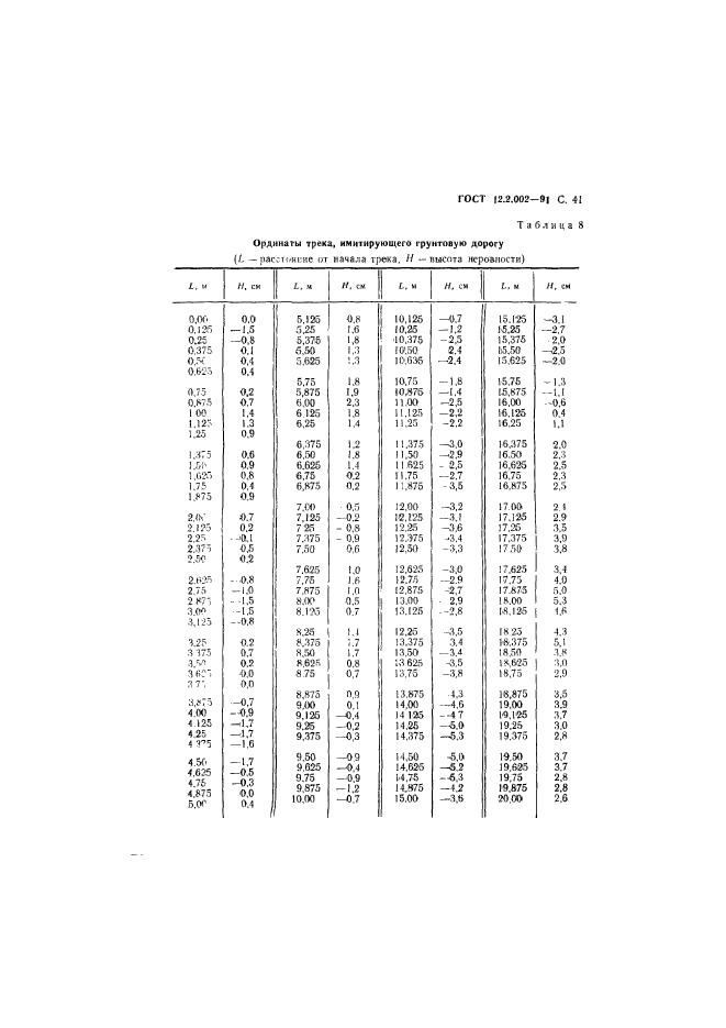  12.2.002-91