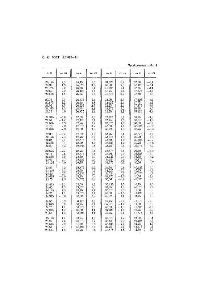  12.2.002-91