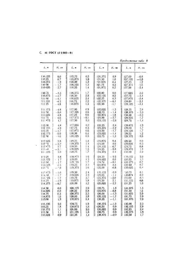  12.2.002-91