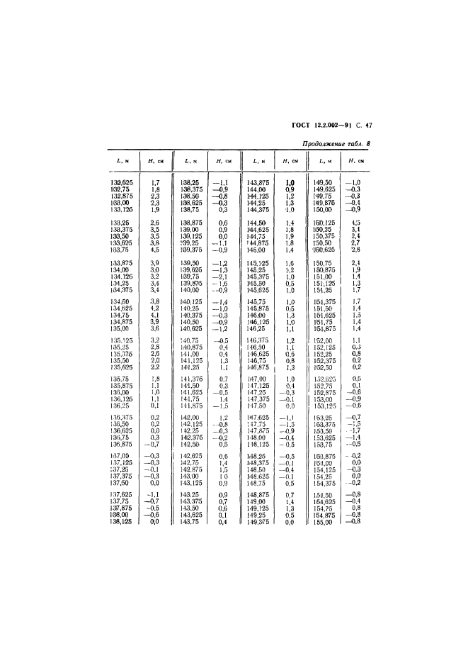  12.2.002-91