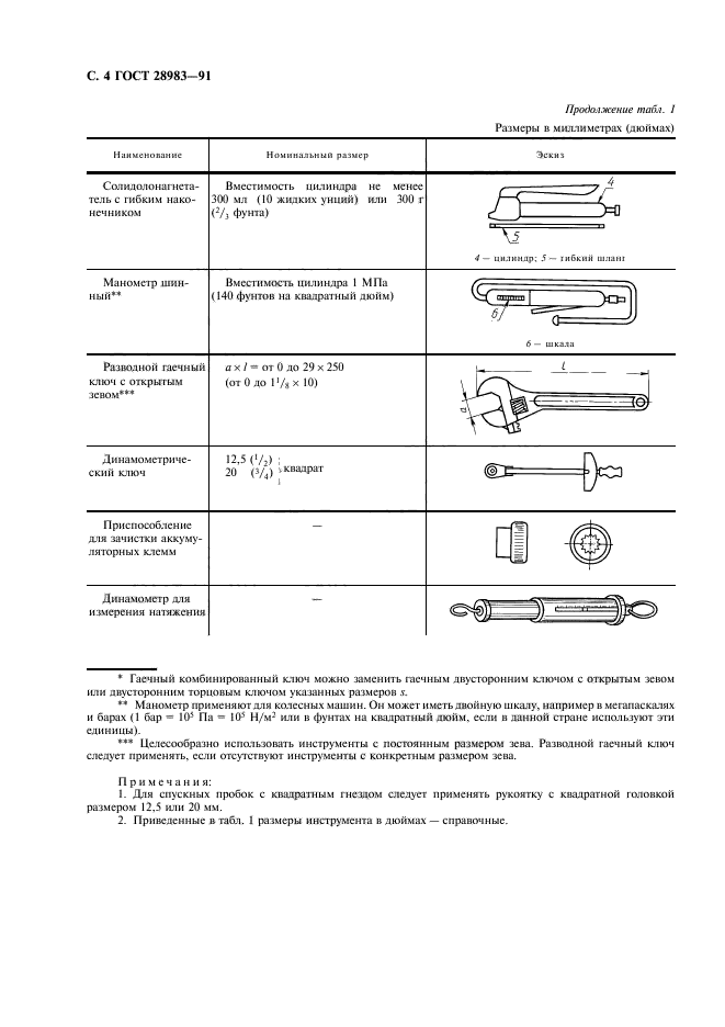  28983-91