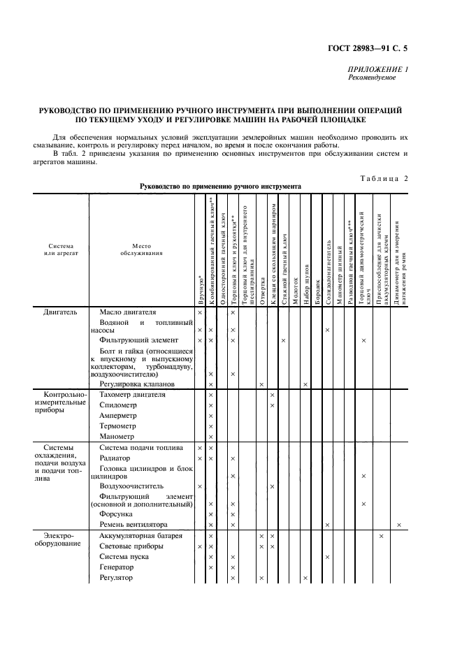  28983-91