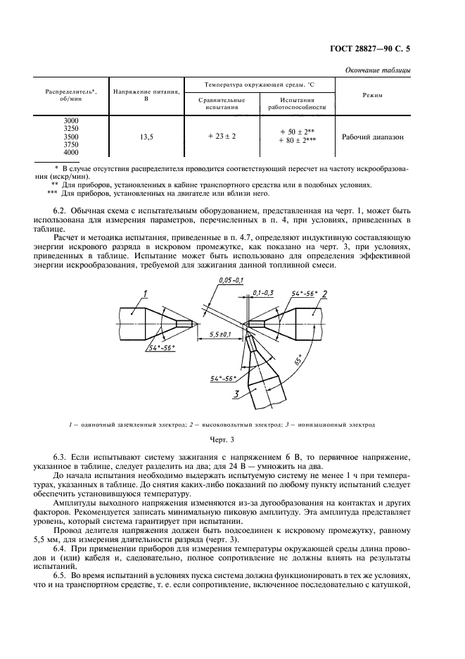  28827-90