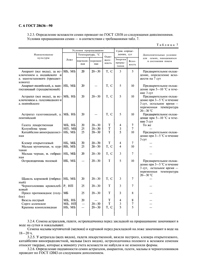  28636-90