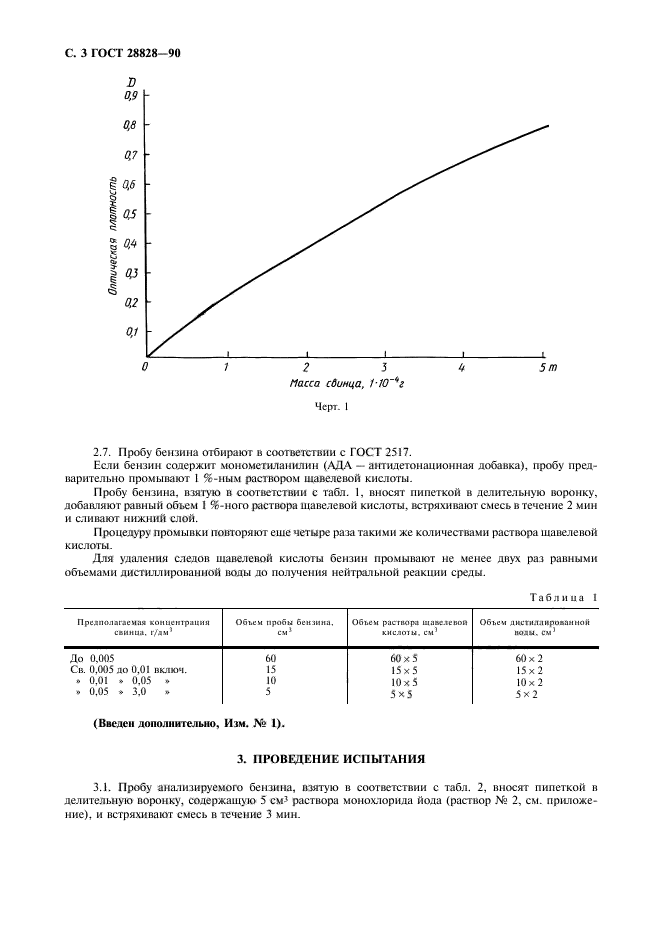  28828-90