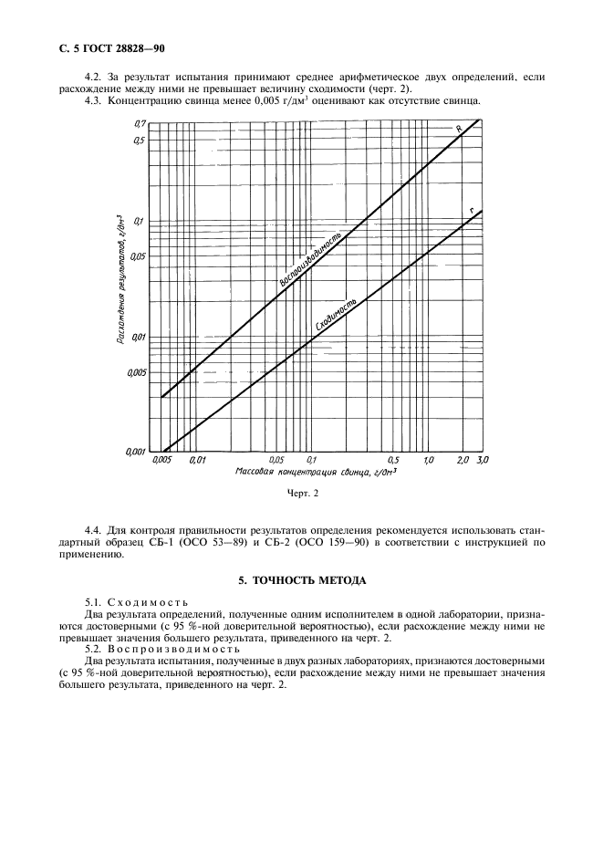  28828-90