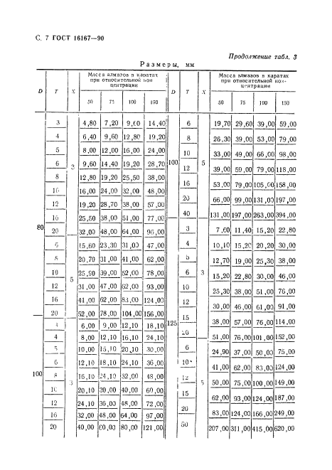  16167-90