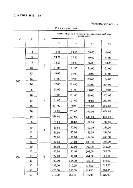  16167-90