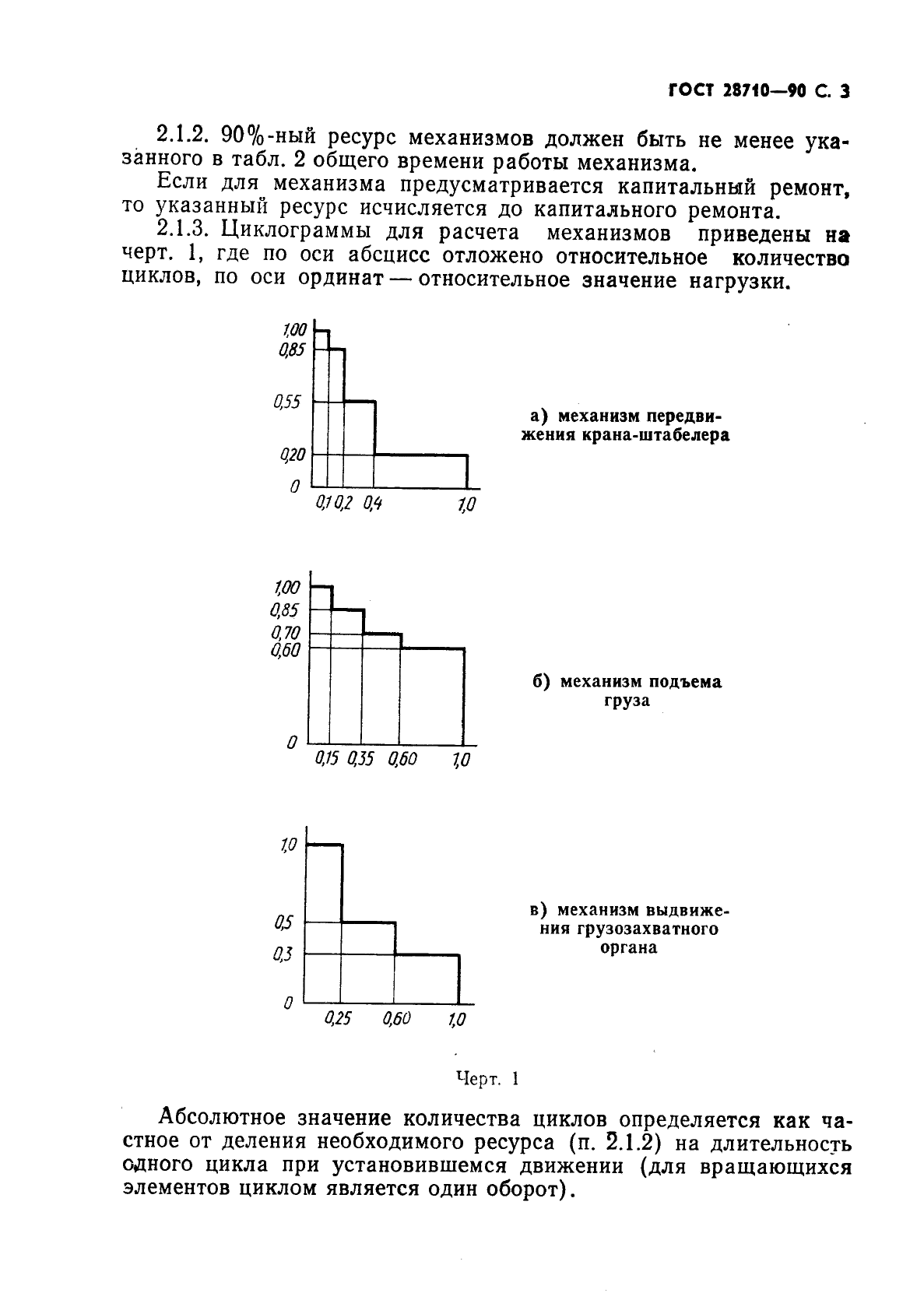  28710-90